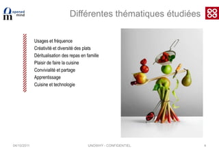 Usages et fréquence Créativité et diversité des platsDéritualisation des repas en famillePlaisir de faire la cuisineConvivialité et partageApprentissageCuisine et technologie 04/10/2011Différentes thématiques étudiéesUNOWHY - CONFIDENTIEL4