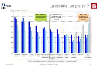 Cuisine.fr (1%)