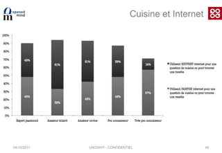 04/10/2011UNOWHY - CONFIDENTIEL37Répartition Hommes / Femmes>> Les hommes, plus représentés dans dans les extrèmes : soit experts passionnés, soit débutants...
