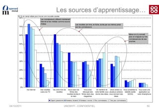 04/10/2011UNOWHY - CONFIDENTIEL38Répartition par âge>>  L’expérience vient avec l’âge… A moins de ne jamais s’y être intéressé !