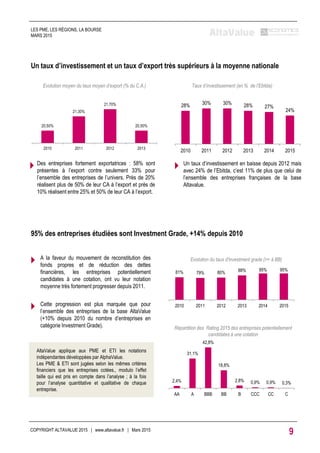 28% 30% 30% 28% 27%
24%
2010 2011 2012 2013 2014 2015
Taux d’investissement (en % de l’Ebitda)
 Un taux d’investissement en baisse depuis 2012 mais
avec 24% de l’Ebitda, c’est 11% de plus que celui de
l’ensemble des entreprises françaises de la base
Altavalue.
20,50%
21,30%
21,70%
20,50%
2010 2011 2012 2013
Evolution moyen du taux moyen d’export (% du C.A.)
 Des entreprises fortement exportatrices : 58% sont
présentes à l’export contre seulement 33% pour
l’ensemble des entreprises de l’univers. Près de 20%
réalisent plus de 50% de leur CA à l’export et près de
10% réalisent entre 25% et 50% de leur CA à l’export.
81% 79% 80% 88% 95% 95%
2010 2011 2012 2013 2014 2015
Evolution du taux d'investment grade (>= à BB)
2,4%
31,1%
42,8%
18,8%
2,8% 0,9% 0,9% 0,3%
AA A BBB BB B CCC CC C
Répartition des Rating 2015 des entreprises potentiellement
candidates à une cotation
Un taux d’investissement et un taux d’export très supérieurs à la moyenne nationale
95% des entreprises étudiées sont Investment Grade, +14% depuis 2010
COPYRIGHT ALTAVALUE 2015 | www.altavalue.fr | Mars 2015
9
LES PME, LES RÉGIONS, LA BOURSE
MARS 2015
 A la faveur du mouvement de reconstitution des
fonds propres et de réduction des dettes
financières, les entreprises potentiellement
candidates à une cotation, ont vu leur notation
moyenne très fortement progresser depuis 2011.
 Cette progression est plus marquée que pour
l’ensemble des entreprises de la base AltaValue
(+10% depuis 2010 du nombre d’entreprises en
catégorie Investment Grade).
AltaValue applique aux PME et ETI les notations
indépendantes développées par AlphaValue.
Les PME & ETI sont jugées selon les mêmes critères
financiers que les entreprises cotées., modulo l’effet
taille qui est pris en compte dans l’analyse ; à la fois
pour l’analyse quantitative et qualitative de chaque
entreprise.
 