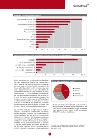Quelle est votre activité principale ?

    Arts visuels  Artisanat d’art
                     Audiovisuel
      Publicité  Communication
                    Architecture
               Arts du spectacle
               Nouveaux médias
                            Mode
                          Design
    Presse écrite (livre  presse)
                         Musique
                         Gaming
                      Patrimoine
                                     0   2,5        5         7,5       10        12,5    15        17,5        20 %



L’année fiscale précédente, quel était le chiffre d’affaires de votre entreprise ?


                    à 50 000 €
        de 50 000 à 500 000 €
  de 1 000 001 à € 5 000 000 €
    de 500 001 à € 1 000 000 €
  de 5 000 001 à € 50 000 000
               à 50 000 000 €
                                  0            10               20               30            40               50   %



Nous reconnaissons que le terme d’entrepre-                   Où se situe votre siège social ?
neur est parfois mal accepté par certains, réti-
cents à parler de la dimension économique et
                                                                            3%
commerciale de l’organisation ou gestion de
leurs activités créatives. Un entrepreneur est                       21 %                           Bruxelles
une « personne qui veut et qui est capable de
                                                                                   42 %             Flandre
transformer une idée ou une invention en inno-
vation réussie » (J. Schumpeter), car ce dernier                                                    Wallonie
est guidé par son enthousiasme, par sa capacité                       34 %                          International
à avoir une vision, en prenant des risques. Plus
précisément, un entrepreneur créatif et culturel
« créé ou commercialise un produit ou un service
culturel ou créatif et qui utilise des principes
entrepreneuriaux pour organiser ou gérer son                   de soutien à la culture (Star’t, Culturinvest…),
activité créative d’une manière commerciale ».1                les organismes de redistribution/régulateurs, les
                                                               associations professionnelles, ou les structures
Le panel de l’enquête en ligne couvre les trois                étant subventionnées à plus de 50 % (musées,
régions, à proportions comparables. Les entre-                 RTBF/VRT, certains théâtres…).
prises retenues, au-delà des différences de
statut juridique, ont une activité commerciale
déclarée, et intègrent à la fois des entreprises
unipersonnelles (statut d’artistes, d’indépen-
dant), des micro-entreprises (2-5  employés),
des PME ou des grandes entreprises. Le principe
a été pris de ne retenir que celles qui ont plus             1- Etude The entrepreneurial dimension of the cultu-
de 50  % de capitaux privés. Sont écartés les                ral and creative industries, Utrecht School of Arts 
entités culturelles publiques ou parapubliques               Eurokleis, 2010.



                                                        11
 