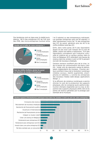 Ces tendances sont en ligne avec la réalité euro-          1 et 3 salariés) ou des entrepreneurs individuels.
péenne  : 80  % des entreprises ICC de l’UE sont           Les grandes entreprises (plus de 50  salariés), si
des PME, des micro-entreprises (surtout entre              elles représentent moins de 1  % des entreprises
                                                           des ICC du panel, génèrent plus de 40  % du
 Quelle est la taille de votre entreprise ?                chiffre d’affaire total des ICC.
                                                           Enfin, dans notre panel, 50  % des répondants
                 6%                                        disent ne pas avoir subi l’impact de la crise de
                                    Grande
                      10 %          ( à 50 employés)      2008. L’avenir est même à l’optimisme : 75 % des
                                                           répondants considèrent que l’industrie cultu-
                        8%          Moyenne
                                    (13-50 employés)       relle et créative est un secteur porteur dans le
                                                           futur en Belgique. 63 % attendent une hausse de
        76 %                        Petite
                                    (6-12 employés)        revenus dans les années à venir et 30 % pensent
                                                           recruter de nouveaux employés.
                                    Max 5 employés
                                                           Certains secteurs souffrent plus de la crise, i.e.
                                                           de la baisse de consommation de biens créa-
                                                           tifs  : mode, arts du spectacle, presse  édition,
                                                           labels indépendants de musique… D’autres sec-
 Part du chiffre d’affaire global du panel
                                                           teurs profitent mieux de la révolution numérique
 en fonction du nombre d’employés
                                                           (médias sociaux, réalité augmentée, smart-
                                                           phones et tablettes…), comme les entreprises
         7%
       4%                           Grande                 des nouveaux medias (web design, applications
                                    ( à 50 employés)      design…).
                                    Moyenne                Si la diffusion de contenus numériques a permis
    30 %                            (13-50 employés)       d’éviter le coût de la production de supports
                      59 %
                                    Petite                 physiques, elle ne compense qu’en partie la des-
                                    (6-12 employés)        truction d’emploi engendrée par la crise, la dis-
                                    Max 5 employés         parition des supports physiques (DVD, CD) et les
                                                           pertes de revenus générées par le piratage (par
                                                           exemple de la musique).


 Quel(s) type(s) d’évolution(s) prévoyez-vous dans les années à venir au sein de votre entreprise ?

                 Croissance des revenus
  Recrutement de nouveaux employés
    Recherche de financements publics
               Ouverture à l'international
     Recherche de financements privés
               Intégrer un cluster créatif
         Créer une startup en Belgique
       Partenariat avec entreprises ICC
  Partenariat avec entreprises non-ICC
  Investir dans une autre entreprise ICC
    Me faire racheter par un concurrent
                                             0   10       20        30        40          50   60     70 %




                                                         Arts visuels  Artisanat d’art
                                                        13
                                                                          Audiovisuel
 