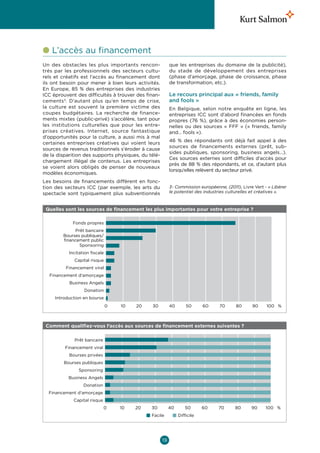 l  ’accès au financement
  L
Un des obstacles les plus importants rencon-              que les entreprises du domaine de la publicité),
trés par les professionnels des secteurs cultu-           du stade de développement des entreprises
rels et créatifs est l’accès au financement dont          (phase d’amorçage, phase de croissance, phase
ils ont besoin pour mener à bien leurs activités.         de transformation, etc.).
En Europe, 85  % des entreprises des industries
ICC éprouvent des difficultés à trouver des finan-        Le recours principal aux « friends, family
cements3. D’autant plus qu’en temps de crise,             and fools »
la culture est souvent la première victime des            En Belgique, selon notre enquête en ligne, les
coupes budgétaires. La recherche de finance-              entreprises ICC sont d’abord financées en fonds
ments mixtes (public-privé) s’accélère, tant pour         propres (76  %), grâce à des économies person-
les institutions culturelles que pour les entre-          nelles ou des sources «  FFF  » («  friends, family
prises créatives. Internet, source fantastique            and… fools »).
d’opportunités pour la culture, a aussi mis à mal
                                                          46  % des répondants ont déjà fait appel à des
certaines entreprises créatives qui voient leurs
                                                          sources de financements externes (prêt, sub-
sources de revenus traditionnels s’éroder à cause
                                                          sides publiques, sponsoring, business angels…).
de la disparition des supports physiques, du télé-
                                                          Ces sources externes sont difficiles d’accès pour
chargement illégal de contenus. Les entreprises
                                                          près de 88 % des répondants, et ce, d’autant plus
se voient alors obligés de penser de nouveaux
                                                          lorsqu’elles relèvent du secteur privé.
modèles économiques.
Les besoins de financements diffèrent en fonc-
tion des secteurs ICC (par exemple, les arts du           3- Commission européenne, (2011), Livre Vert - « Libérer
spectacle sont typiquement plus subventionnés             le potentiel des industries culturelles et créatives ».



 Quelles sont les sources de financement les plus importantes pour votre entreprise ?

             Fonds propres
              Prêt bancaire
        Bourses publiques/
        financement public
                Sponsoring
           Incitation fiscale
             Capital risque
         Financement viral
  Financement d'amorçage
           Business Angels
                  Donation
     Introduction en bourse
                                0   10   20   30          40       50      60     70     80      90     100 %



 Comment qualifiez-vous l’accès aux sources de financement externes suivantes ?

             Prêt bancaire
         Financement viral
           Bourses privées
         Bourses publiques
                Sponsoring
           Business Angels
                  Donation
  Financement d'amorçage
             Capital risque
                              0     10   20   30          40      50       60    70      80      90     100 %
                                              Facile           Difficile




                                                     19
 