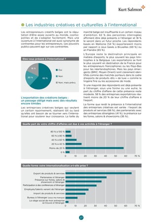 l  es industries créatives et culturelles à l’international
  L
Les entrepreneurs créatifs belges ont la répu-                marché belge est insuffisante à un certain niveau
tation d’être assez ouverts au monde, cosmo-                  d’ambition. 62  % des personnes interrogées
polites et de s’adapter facilement. Mais une                  affirment être déjà présents à l’étranger et 18 %
ouverture à l’international est aussi synonyme de             le seront dans un futur proche. Les répondants
contraintes pour les entrepreneurs. Les pouvoirs              basés en Wallonie (54  %) exporteraient moins
publics peuvent agir sur ces contraintes.                     par rapport à ceux basés à Bruxelles (69  %) ou
                                                              en Flandre (65 %).
                                                              L’Europe reste la destination principale en
                                                              matière d’exports, le plus souvent les pays limi-
 Etes-vous présent à l’international ?
                                                              trophes à la Belgique. Les exportations se font
                                                              le plus souvent en destination de la France pour
                                                              les entrepreneurs francophones ou les Pays-Bas
         18 %                                                 pour les néerlandophones. Mais les pays émer-
                                      Oui
                                                              gents (BRIC, Moyen Orient) sont clairement iden-
                                      Non                     tifiés comme des marchés porteurs dans le cadre
     20 %            62 %                                     d’exports de produits dits « de luxe » comme la
                                                              lingerie fine ou les accessoires de mode.
                                      Non, mais prévu
                                                              Si une majorité des répondants est déjà présente
                                                              à l’étranger, sous une forme ou une autre, la
                                                              part du chiffre d’affaire de cette présence reste
                                                              modeste. 58 % des entreprises exportatrices réa-
L’exportation des créations belges :                          lisent moins de 20  % de leur chiffre d’affaire à
un passage obligé mais avec des résultats                     l’export.
encore timides                                                La forme que revêt la présence à l’international
Les entreprises créatives belges qui veulent                  des entreprises créatives est variée  : l’export de
un certain rayonnement, réalisent tôt ou tard                 produits et services (66 %), des partenariats avec
qu’elles ont besoin de se tourner vers l’interna-             des entreprises étrangères (41 %), la présence sur
tional pour soutenir leur croissance. La taille du            les foires, salons  showrooms (36 %).


 Quelle part de votre chiffre d’affaires est due à vos activités à l’étranger ?


                              80 % à 100 %
                               60 % à 80 %
                               40 % à 60 %
                               20 % à 40 %
                            Moins de 20 %
                                        0%
                                                0   10        20       30       40       50      60       70 %



 Quelle forme votre internationalisation a-t-elle prise ?


            Export de produits  services
                   Partenaires à l’étranger
              Présence sur foires, salons 
                    showroom à l’étranger
 Participation à des conférences à l’étranger
  Employés/talents venant de l'étranger
            Import de produits  services
     Bureau à l’étranger (sous ma marque)
      Le siège social de mon entreprise
                    se trouve à l’étranger
                                                0   10        20       30       40       50      60       70 %




                    80 % à 100 %
                                                         27
                     60 % à 80 %
 