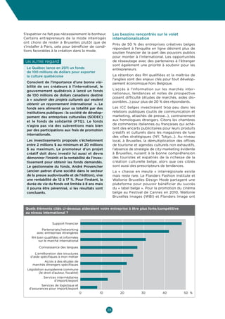 Culture  Economie
Enjeux et opportunités pour les entrepreneurs culturels et créatifs en Belgique



S’expatrier ne fait pas nécessairement le bonheur.         Les besoins rencontrés sur le volet
Certains entrepreneurs de la mode interrogés               internationalisation
ont choisi de rester à Bruxelles plutôt que de
                                                           Près de 50  % des entreprises créatives belges
s’installer à Paris, cela pour bénéficier de condi-
                                                           répondant à l’enquête en ligne désirent plus de
tions favorables à la création dans la mode.
                                                           soutien financier de la part des pouvoirs publics
                                                           pour monter à l’international. Les opportunités
 Un autre      regard                                      de réseautage avec des partenaires à l’étranger
                                                           sont également une priorité à soutenir pour les
 Le Québec lance en 2011 un fonds                          entrepreneurs.
 de 100 millions de dollars pour exporter
 la culture québécoise                                     La rétention des RH qualifiées et la maîtrise de
                                                           l’anglais sont des enjeux clés pour tout dévelop-
 Conscient de l’importance d’une bonne visi-               pement économique hors Belgique.
 bilité de ses créateurs à l’international, le
                                                           L’accès à l’information sur les marchés inter-
 gouvernement québécois à lancé un fonds
                                                           nationaux, tendances et notes de prospective
 de 100 millions de dollars canadiens destiné
                                                           posent difficulté (études de marchés, aides dis-
 à « soutenir des projets culturels qui veulent
                                                           ponibles…) pour plus de 20 % des répondants.
 obtenir un rayonnement international  ». Le
 fonds sera alimenté pour sa totalité par des              Les ICC belges investiraient trop peu dans les
 institutions publiques : la société de dévelop-           relations publiques (outils de communication et
 pement des entreprises culturelles (SODEC)                marketing, attachés de presse…), contrairement
 et le fonds de solidarité (FTQ). Le fonds                 aux homologues étrangers. Citons les chambres
 n’agira pas via des subventions mais bien                 de commerces italiennes ou françaises qui achè-
                                                           tent des encarts publicitaires pour leurs produits
 par des participations aux frais de promotion
                                                           créatifs et culturels dans les magazines de luxe
 internationale.
                                                           des villes stratégiques (NY, Tokyo…). Au niveau
 Les investissements proposés s’échelonnent                local, à Bruxelles, la démultiplication des offices
 entre 2 millions $ au minimum et 20 millions              de tourisme et agendas culturels non exhaustifs,
 $ au maximum. Le promoteur d’un projet                    l’absence de stratégie de city-marketing évidente
 créatif doit donc investir lui aussi et devra             à Bruxelles, nuisent à la bonne compréhension
 démontrer l’intérêt et la rentabilité de l’inves-         des touristes et expatriés de la richesse de la
 tissement pour obtenir les fonds demandés.                création culturelle belge, alors que ces cibles
 Le gestionnaire du fonds, André Provencher                sont aussi des prescripteurs de tendances.
 (ancien patron d’une société dans le secteur              La «  chasse en meute  » interrégionale existe
 de la presse audiovisuelle et de l’édition), vise         mais reste rare. Le Flanders Fashion Institute et
 une rentabilité de 12 à 17 %. Pour l’instant, la          Wallonie Bruxelles Design Mode partagent une
 durée de vie du fonds est limitée à 8 ans mais            plateforme pour pouvoir bénéficier du succès
 il pourra être pérennisé, si les résultats sont           du « label belge ». Pour la promotion du cinéma
 concluants.                                               belge au Festival de Cannes en 2010, Wallonie
                                                           Bruxelles Images (WBI) et Flanders Image ont


 Quels éléments cités ci-dessous aideraient votre entreprise à être plus forte/compétitive
 au niveau international ?


                    Support financier

            Partenariats/networking
         avec entreprises étrangères
     RH bien qualifiées et informées
         sur le marché international

          Connaissance des langues

       L’amélioration des structures
    d'aide spécifiques à mon métier
            Accès à des études de
     marchés étrangers spécifiques
  Législation européenne commune
          (le droit d’auteur, fiscalité)
              Services intermédiaires
                     d’import/export
           Services de logistique et
   d’assurances pour import/export
                                           0    10             20           30           40            50 %




                                                      28
 