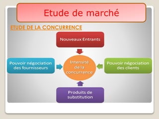 Etude de marché
ETUDE DE LA CONCURRENCE
 