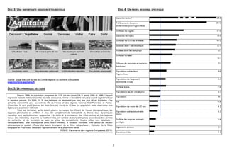 DOC.3. UNE IMPORTANTE RESSOURCE TOURISTIQUE

DOC.4. UN PROFIL REGIONAL SPECIFIQUE

Source : page d’accueil du site du Comité régional du tourisme d’Aquitaine.
www.tourisme-aquitaine.fr

DOC.5. LA DYNAMIQUE DES SUDS
Depuis 1999, la population progresse de 1 % par an contre 0,4 % entre 1990 et 1999. L’apport
migratoire reste le moteur essentiel de cette croissance, même si l’excédent naturel s’accroît légèrement sur
la dernière période. En 2006, 10 % des habitants ne résidaient pas cinq ans plus tôt en Aquitaine. Ces
arrivants viennent le plus souvent de l’Île-de-France et des régions voisines Midi-Pyrénées et PoitouCharentes. Ils sont plutôt jeunes, les deux tiers ont moins de 40 ans. La population reste néanmoins plus
âgéeque la population nationale.
Tous les territoires, qu’ils soient urbains ou ruraux, bénéficient de l’essor démographique, les
espaces périurbains en profitant le plus. En complément de l’attractivité du littoral, deux dynamiques
nouvelles sont particulièrement apparentes : le retour à la croissance des villes-centres et des espaces
ruraux. Des industries, de pointe ou traditionnelles, ont nombre de leurs entreprises associées à des centres
de recherche et de formation au sein de pôles de compétitivité. Quatre pôles sont labellisés :
AerospaceValley, pôle interrégional (avec Midi-Pyrénées), à vocation mondiale, créé autour du secteur
aéronautique et spatial ; Route des lasers émergeant de la filière optique/laser ; Xylofutur de la filière
boispapier et Prod’innov, associant l’agroalimentaire et la pharmacie-santé.

INSEE, Panorama des régions françaises, 2010.

2

 