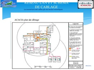 RESEAU LAN ET SCHEMA
     DE CABLAGE
La couverture des salles par les locaux techniques




                            10                       18/02/2012
 