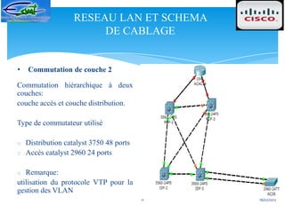 RESEAU LAN ET SCHEMA
                       DE CABLAGE


•   Commutation de couche 2

Commutation hiérarchique à deux
couches:
couche accès et couche distribution.

Type de commutateur utilisé

o Distribution catalyst 3750 48 ports
o Accès catalyst 2960 24 ports


o Remarque:
utilisation du protocole VTP pour la
gestion des VLAN
                                        11   18/02/2012
 
