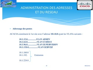 ADMINISTRATION DES ADRESSES
                   ET DU RESEAU



   Adressage des postes

ACACIA constituera le 1er site avec l’adresse 10.1.0.0 ayant les VLANs suivants :

          10.1.32.0................VLAN ADMIN
          10.1.64.0.................VLAN CURSUS
          10.1.96.0.................VLAN SUPERVISION
          10.1.128.0.................VLAN SERVER

          10.1.160.0
          10.1.192.        Extension

          10.1.224.0

                                        18                                          18/02/2012
 