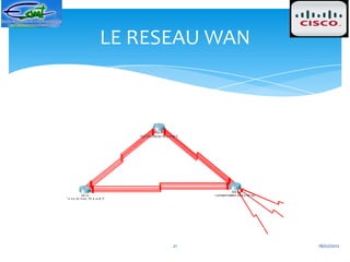 LE RESEAU WAN




      21        18/02/2012
 