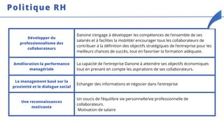 Développer du
professionnalisme des
collaborateurs
Danone s’engage à développer les compétences de l’ensemble de ses
salariés et à facilites la mobilité/ encourager tous les collaborateurs de
contribuer à la définition des objectifs stratégiques de l’entreprise pour les
meilleurs chances de succès, tout en favoriser la formation adéquate.
Amélioration la performance
managériale
La capacité de l’entreprise Danone à atteindre ses objectifs économiques
tout en prenant en compte les aspirations de ses collaborateurs.
Le management basé sur la
proximité et le dialogue social
Echanger des informations et négocier dans l’entreprise
Une reconnaissances
motivante
Un soucis de l’équilibre vie personnelle/vie professionnelle de
collaborateurs.
Motivation de salaire
Politique RH
 