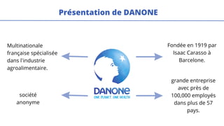 société
anonyme
grande entreprise
avec près de
100,000 employés
dans plus de 57
pays.
Fondée en 1919 par
Isaac Carasso à
Barcelone.
Multinationale
française spécialisée
dans l'industrie
agroalimentaire.
Présentation de DANONE
 