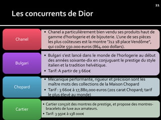 21




          • Chanel a particulièrement bien vendu ses produits haut de
            gamme d'horlogerie et de bijouterie. L'une de ses pièces
Chanel
            les plus coûteuses est la montre "J12 18 place Vendôme",
            qui coûte 550.000 euros (864.000 dollars).
          • Bulgari s'est lancé dans le monde de l'horlogerie au début
            des années soixante-dix en conjuguant le prestige du style
Bulgari     italien et la tradition helvétique.
          • Tarif: A partir de 3 660€
          • Mécanique performante, rigueur et précision sont les
            maître mots des collections de la Maison Chopard
Chopard
          • Tarif : 3 660€ à 17,880,000 euros (201 carat Chopard; tarif
            le plus élevé au monde)

          • Cartier conçoit des montres de prestige, et propose des montres-
Cartier     bracelets de luxe aux amateurs.
          • Tarif: 3 950€ à 138 000€
 