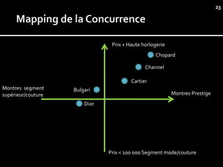 23




                                Prix + Haute horlogerie
                                                  Chopard

                                              Channel

                                        Cartier
Montres segment     Bulgari
supérieur/couture                                         Montres Prestige
                        Dior




                               Prix < 100 000 Segment mode/couture
 