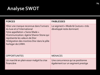 24




FORCES                                     FAIBLESSES
•Dior une marque reconnue dans l’univers Le segment « Mode & Couture » très
du luxe et à l’international               développé reste dominant
•Une appellation « Swiss Made »
•Communication: égérie Sharon Stone qui
représente les valeurs de Dior
•Intégration des montres Dior dans le pôle
horloger de LVMH.



OPPORTUNITES                               MENACES
Un marché en plein essor malgré la crise   Une concurrence qui se positionne
financière                                 également sur un segment prestige
 