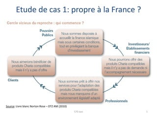 Etude de cas 1: propre à la France ?




Source: Livre blanc Norton Rose – DTZ AM (2010)
                                                  570 easi   1
 