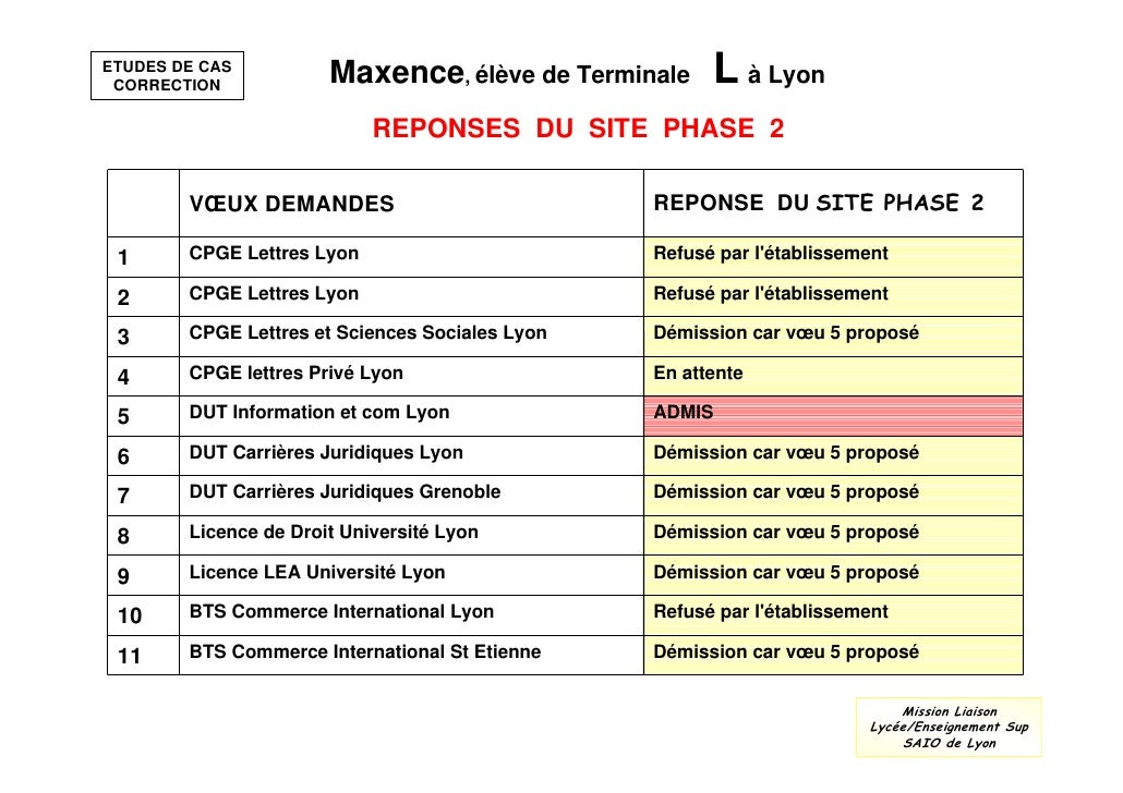 Etude de Cas - Admission Post-bac - Bac L, ES, STG et Pro 