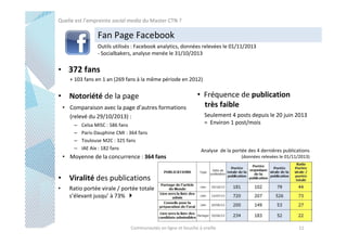 Quelle est l’empreinte social media du Master CTN ?

Fan Page Facebook
Outils utilisés : Facebook analytics, données relevées le 01/11/2013
- Socialbakers, analyse menée le 31/10/2013

• 372 fans
+ 103 fans en 1 an (269 fans à la même période en 2012)

• Notoriété de la page
• Comparaison avec la page d’autres formations
(relevé du 29/10/2013) :
–
–
–
–

Celsa MISC : 586 fans
Paris-Dauphine CMI : 364 fans
Toulouse M2C : 325 fans
IAE Aix : 182 fans

• Fréquence de publication
très faible
Seulement 4 posts depuis le 20 juin 2013
= Environ 1 post/mois

Analyse de la portée des 4 dernières publications

• Moyenne de la concurrence : 364 fans

(données relevées le 01/11/2013)

• Viralité des publications
•

Ratio portée virale / portée totale
s’élevant jusqu’ à 73%

Communautés en ligne et bouche à oreille

11

 