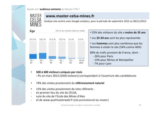 Quelle est l’audience existante du Master CTN ?

www.master-celsa-mines.fr
Analyse site-centric avec Google analytics, pour la période de septembre 2012 au 06/11/2013

• 55% des visiteurs du site a moins de 35 ans
• Les 25-34 ans sont les plus représentés
• Les hommes sont plus nombreux que les
femmes à visiter le site (54% contre 46%)
89% du trafic provient de France, dont :
- 26% pour Paris
- 14% pour Nîmes et Montpellier
- 7% pour Lyon
•

500 à 600 visiteurs uniques par mois
- Pic en mars 2013 (1050 visiteurs) correspondant à l’ouverture des candidatures

•

74% des visites proviennent du référencement naturel

•
-

15% des visites proviennent de sites référents :
en premier lieu du site du CELSA,
suivi du site de l’Ecole des Mines d’Ales
et de www.quelmasterweb.fr (site promotionnel du master)
Communautés en ligne et bouche à oreille

19

 