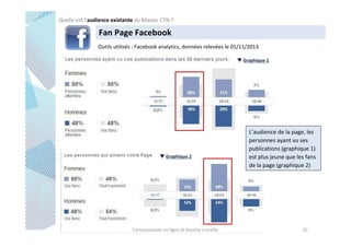 Quelle est l’audience existante du Master CTN ?

Fan Page Facebook
Outils utilisés : Facebook analytics, données relevées le 01/11/2013
Graphique 1

Graphique 2

Communautés en ligne et bouche à oreille

L’audience de la page, les
personnes ayant vu ses
publications (graphique 1)
est plus jeune que les fans
de la page (graphique 2)

20

 
