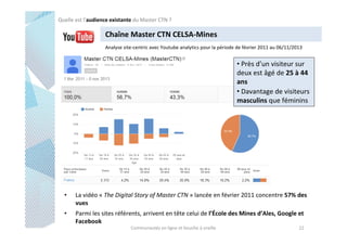 Quelle est l’audience existante du Master CTN ?

Chaîne Master CTN CELSA-Mines
Analyse site-centric avec Youtube analytics pour la période de février 2011 au 06/11/2013

• Près d’un visiteur sur
deux est âgé de 25 à 44
ans
• Davantage de visiteurs
masculins que féminins

•

La vidéo « The Digital Story of Master CTN » lancée en février 2011 concentre 57% des
vues

•

Parmi les sites référents, arrivent en tête celui de l’École des Mines d’Ales, Google et
Facebook
Communautés en ligne et bouche à oreille

22

 