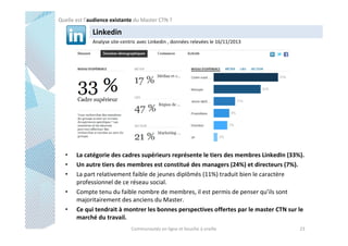 Quelle est l’audience existante du Master CTN ?

Linkedin
Analyse site-centric avec Linkedin , données relevées le 16/11/2013

•
•
•
•
•

La catégorie des cadres supérieurs représente le tiers des membres LinkedIn (33%).
Un autre tiers des membres est constitué des managers (24%) et directeurs (7%).
La part relativement faible de jeunes diplômés (11%) traduit bien le caractère
professionnel de ce réseau social.
Compte tenu du faible nombre de membres, il est permis de penser qu’ils sont
majoritairement des anciens du Master.
Ce qui tendrait à montrer les bonnes perspectives offertes par le master CTN sur le
marché du travail.
Communautés en ligne et bouche à oreille

23

 
