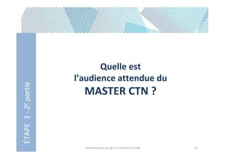 ÉTAPE 3 - 2e partie

Quelle est
l’audience attendue du

MASTER CTN ?

Communautés en ligne et bouche à oreille

25

 