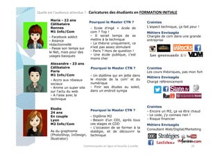 Quelle est l’audience attendue ? - Caricatures des étudiants en FORMATION INITIALE
Marie - 22 ans
Célibataire
Rennes
M1 Info/Com

Pourquoi le Master CTN ?

- Facebook addict
- Aisance
rédactionnelle
- Passe son temps sur
le Net, mais pour des
usages basiques
Alexandre - 23 ans
Célibataire
Paris
M1 Info/Com
- Accro aux réseaux
sociaux
- Anime un super site
sur l'actu du web
- A l’aise avec la
technique
Elodie
24 ans
En couple
Lyon
M2 Info/Com

- Ecole d’ingé + école de
com ? Top !
- Il serait temps de se
mettre à la technique
- La théorie uniquement, ce
n’est pas assez stimulant
- Paris ? Hors de question !
- Une école publique, c’est
moins cher
Pourquoi le Master CTN ?
- Un diplôme qui en jette dans
le monde de la com’ et du
numérique
- Finir ses études au soleil,
dans un endroit sympa

Pourquoi le Master CTN ?

As du graphisme
(PhotoShop, InDesign,
Illustrator)

- Diplôme M2
- Besoin d’un CDI, après tous
ces stages et CDD
- L’occasion de se former à la
statégie, et de découvrir la
technique

Communautés en ligne et bouche à oreille

Craintes
L’aspect technique, ça fait peur !
Métiers Envisagés
Chargée de com dans une grande
entreprise

Craintes
Les cours théoriques, pas mon fort
Métiers Envisagés
Chargé référencement

Craintes
- Encore un M2, ça va être chaud
- Le code, j’y connais rien !
- Risque financier
Métiers Envisagés
Consultant Web/Digital/Marketing

26

 