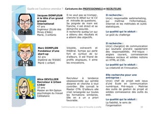 Quelle est l’audience attendue ? - Caricatures des PROFESSIONNELS et RECRUTEURS
Jacques DONFLEUR
A la tête d’un grand
groupe
international
47 ans
Ingénieur (Ecole des
Mines d’Alès)
Marié, 3 enfants

Il ne veut pas se tromper,
cherche le détail sur le CV
et mitraille de questions.
Sa poignée de main est
franche, il est direct et sa
démarche assurée.
Il recherche quelqu’un qui
a obtenu des résultats et
a atteint des objectifs.

Volubile,
extraverti
et
théâtral. Sympa qui parle
fort et surtout de lui
d’ailleurs. Il est friand de
profils atypiques, il aime
les innovations.

Marc DOMPLAN
Fondateur d’une
start-up
42 ans
Diplômé de l’ESSEC
Marié 1 enfant

Alice DEVILLIER
Recruteur à Urban
Linker
37 ans
Master en RH Option
psychologie du travail
Célibataire

Recruteur
à
tendance
obsessionnelle qui semble
distante et cherche à tout
contrôler. Elle connaît le
Master CTN. D’ailleurs elle
s’est renseignée sur toutes
les formations similaires.
Elle en a un a priori
favorable.

Communautés en ligne et bouche à oreille

Il recherche :
Un(e) responsable webmarketing,
qui
maîtrise
l’informatique,
Internet et les méthodes et outils
statistiques.
La qualité qui le séduit :
Le goût du challenge

Il recherche :
Un(e) chargé(e) de communication
qui souhaite prendre rapidement
des responsabilités. Pré-requis :
anglais
courant,
connaissances
réseaux sociaux et solides notions
en HTML et CSS.
La qualité qui le séduit :
La créativité et l’innovation.
Elle recherche pour une
entreprise :
Un(e) chef de projet web issus
d’une Ecole en communication
numérique. Pré-requis : Maitrise
des outils de gestion de projet et
solides connaissance des outils du
web.
La qualité qui la séduit :
La fiabilité, le sens de
l’organisation

28

 