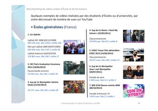 Benchmarking de vidéos virales d’École et de formations

Quelques exemples de vidéos réalisées par des étudiants d’Écoles ou d’universités, par
ordre décroissant de nombre de vues sur YouTube

• Écoles généralistes (France)
4. Sup de Co Reims « Rock My
School » [25/05/2011]

1. Les lipdubs
LipDub HEC 2008 [02/12/2008]
659 214 vues. like 1164 / unlike 104
EM Lyon LipDub 2009 [09/07/2009]
643 939 vues. like 1197 / unlike 96
LipDub Audencia [26/03/2019]
110 801 vues. like 158 / unlike 17
2. HEC Paris Graduation Ceremony
2013 [18/06/2013]
Fausse bande-annonce
53 539 vues. like 165 / unlike 26

3. Sup de Co Montpellier Harlem
Shake [21/02/2013]
32 175 vues. like 165 / unlike 26

Clip promotionnel
24 478 vues. like 55 / unlike 8

5. ESSEC Teaser film admissibles
ESSEC 2013 [14/06/2013]
Clip promotionnel
10 677 vues. like 138 / unlike 17
6. Sup de Co Montpellier
How I met Montpellier
[28/07/2011]
Parodie de série
4 449 vues. like 21 / unlike 2
7. BDE EFAP Bonne rentrée 2009
[08/10/2013]
Parodie d’émission TV
3 819 vues. like 3 / unlike 1
Communautés en ligne et bouche à oreille

30

 