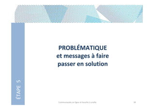 ÉTAPE 5

PROBLÉMATIQUE
et messages à faire
passer en solution

Communautés en ligne et bouche à oreille

34

 
