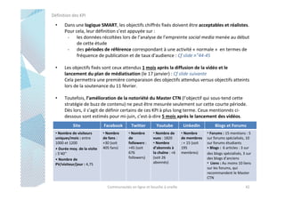 Définition des KPI

•

Dans une logique SMART, les objectifs chiffrés fixés doivent être acceptables et réalistes.
Pour cela, leur définition s’est appuyée sur :
- les données récoltées lors de l’analyse de l’empreinte social media menée au début
de cette étude
- des périodes de référence correspondant à une activité « normale » en termes de
fréquence de publication et de taux d’audience : Cf slide n°44-45

•

Les objectifs fixés sont ceux attendus 1 mois après la diffusion de la vidéo et le
lancement du plan de médiatisation (le 17 janvier) : Cf slide suivante
Cela permettra une première comparaison des objectifs attendus versus objectifs atteints
lors de la soutenance du 11 février.

•

Toutefois, l’amélioration de la notoriété du Master CTN (l’objectif qui sous-tend cette
stratégie de buzz de contenu) ne peut être mesurée seulement sur cette courte période.
Dès lors, il s’agit de définir certains de ces KPI à plus long terme. Ceux mentionnés cidessous sont estimés pour mi-juin, c’est-à-dire 5 mois après le lancement des vidéos.
Site

• Nombre de visiteurs
uniques/mois : entre
1000 et 1200
• Durée moy. de la visite
: 5’40’’
• Nombre de
PV/visiteur/jour : 4,75

Facebook
• Nombre
de fans :
+30 (soit
405 fans)

Twitter

Youtube

LinkedIn

• Nombre
de
followers :
+45 (soit
676
followers)

• Nombre de
vues : 1820
• Nombre
d’abonnés à
la chaîne : +6
(soit 26
abonnés)

• Nombre
de membres
: + 15 (soit
195
membres)

Communautés en ligne et bouche à oreille

Blogs et Forums
• Forums : 15 mentions : 5
sur forums spécialisés, 10
sur forums étudiants
• Blogs : 6 articles : 3 sur
des blogs spécialisés, 3 sur
des blogs d’anciens
• Liens : Au moins 10 liens
sur les forums, qui
recommandent le Master
CTN
42

 