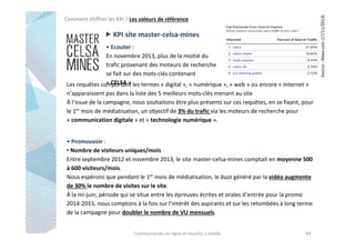 KPI site master-celsa-mines
• Ecouter :
En novembre 2013, plus de la moitié du
trafic provenant des moteurs de recherche
se fait sur des mots-clés contenant
« CELSA »
Les requêtes comportant les termes « digital », « numérique », « web » ou encore « Internet »
n’apparaissent pas dans la liste des 5 meilleurs mots-clés menant au site
À l’issue de la campagne, nous souhaitons être plus présents sur ces requêtes, en se fixant, pour
le 1er mois de médiatisation, un objectif de 3% du trafic via les moteurs de recherche pour
« communication digitale » et « technologie numérique ».
• Promouvoir :
• Nombre de visiteurs uniques/mois
Entre septembre 2012 et novembre 2013, le site master-celsa-mines comptait en moyenne 500
à 600 visiteurs/mois.
Nous espérons que pendant le 1er mois de médiatisation, le buzz généré par la vidéo augmente
de 30% le nombre de visites sur le site.
À la mi-juin, période qui se situe entre les épreuves écrites et orales d’entrée pour la promo
2014-2015, nous comptons à la fois sur l’intérêt des aspirants et sur les retombées à long terme
de la campagne pour doubler le nombre de VU mensuels.
Communautés en ligne et bouche à oreille

44

Source : Alexa.com (17/11/2013)

Comment chiffrer les KPI ? Les valeurs de référence

 