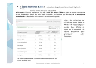 • « École des Mines d’Ales » - outils utilisés : Google Keyword Planner, Google Blog Search,
forums.
Données relevées et analysées le 02/12/2013

• Le Keyword Planner souligne le fait que l’Ecole des Mines d’Alès est bien reconnue comme une
école d’ingénieur. Parmi les mots clefs suggérés, on déplore que le mot-clé « technologie
numérique » n’apparaisse pas dans les 414 mots clés suggérés.
• Lors des recherches sur
l’École des Mines d’Ales, le
Master CTN n’apparait pas. Il
semble donc difficile de
miser sur la notoriété de
l’école d’ingénieur pour
promouvoir
notre
formation.

Google Keyword Planner : premières suggestions de mots-clés pour
« Ecole des Mines Alès »
Communautés en ligne et bouche à oreille

7

 