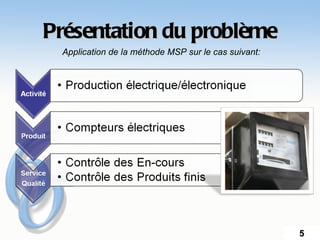 Présentation du problème
 Application de la méthode MSP sur le cas suivant:




                                                     5
 