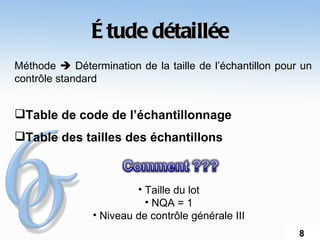 É tude détaillée
Méthode  Détermination de la taille de l’échantillon pour un
contrôle standard


Table de code de l’échantillonnage
Table des tailles des échantillons



                         • Taille du lot
                           • NQA = 1
                • Niveau de contrôle générale III
                                                          8
 
