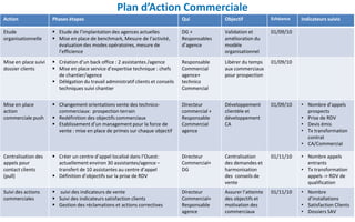 Etude de cas & Plan d'action commerciale_Nicolas Leconte.pdf