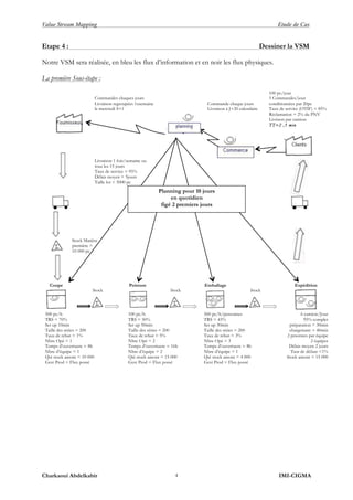 Value Stream Mapping Etude de Cas
Charkaoui Abdelkabir IMI-CIGMA4
Etape 4 : Dessiner la VSM
Notre VSM sera réalisée, en bleu les flux d’information et en noir les flux physiques.
La première Sous-étape :
Commandes chaques jours
Livraison regroupées 1xsemaine
le mercredi S+1
Commande chaque jours
Livraison à J+20 calendaire
100 pc/jour
5 Commandes/jour
conditionnées par 20pc
Taux de service (OTIF) = 85%
Réclamation = 2% du PNV
Livrison par camion
TT=2 ,1 min
Livraison 1 fois/semaine ou
tous les 15 jours
Taux de service = 95%
Délais moyen = 5jours
Taille lot = 5000 pc
Stock Matière
première =
10 000 pc
Coupe Peinture Emballage Expédition
Stock Stock Stock
500 pc/h
TRS = 70%
Set up 10min
Taille des séries = 200
Taux de rebut = 1%
Nbre Opé = 1
Temps d’ouvertuere = 8h
Nbre d’équipe = 1
Qté stock amont = 10 000
Gest Prod = Flux possé
100 pc/h
TRS = 50%
Set up 50min
Taille des séries = 200
Taux de rebut = 5%
Nbre Opé = 2
Temps d’ouvertuere = 16h
Nbre d’équipe = 2
Qté stock amont = 15 000
Gest Prod = Flux possé
500 pc/h/personnes
TRS = 43%
Set up 30min
Taille des séries = 200
Taux de rebut = 3%
Nbre Opé = 3
Temps d’ouvertuere = 8h
Nbre d’équipe = 1
Qté stock amont = 4 000
Gest Prod = Flux possé
6 camion/Jour
95% complet
préparation = 30min
chargemant = 40min
2 prsonnes par équipe
2 équipes
Délais moyen 2 jours
Taut de défaut <1%
Stock amont = 15 000
Planning pour 10 jours
en quotidien
figé 2 premiers jours
 