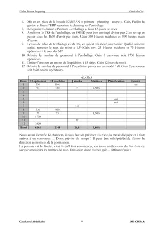Value Stream Mapping Etude de Cas
Charkaoui Abdelkabir IMI-CIGMA8
6. Mis en en place de la boucle KANBAN « peinture - planning - coupe ». Gain, Facilite la
gestion et limite l’ERP supprime le planning sur l’emballage
7. Réorganiser la liaison « Peinture – emballage ». Gain 1.5 jours de stock
8. Améliorer le TRS de l’emballage, un SMED peut être envisagé diviser par 2 les set up et
passer sous les 1h30 d’arrêt par jours. Gain 330 Heures machines et 990 heures main
d’œuvre.
9. Le taux de rebut de l’emballage est de 3%, ce qui est très élevé, un chantier Qualité doit être
activé, ramener le taux de rebut à 1.5%Gain env. 25 Heures machine et 75 Heures
opérateurs+ le cout des MP
10. Réduire le nombre de personnel à l’emballage. Gain 1 personne soit 1730 heures
opérateurs
11. Limiter l’encours en amont de l’expédition à 15 séries. Gain 12 jours de stock
12. Réduire le nombre de personnel à l’expédition passer sur un model 1x8. Gain 2 personnes
soit 3520 heures opérateurs.
GAINS
Item H opérateur H machine J stocks Matières Planification Goulet
1 550 1100 oui
2 90 180 7 2,50%
3
4
5 oui
6 oui
7 1,5
8 330 990
9 25 75 1,50%
10 1730
11 12
12 3520
Total 6245 2345 20,5 3,80%
Nous avons identifié 12 chantiers, il nous faut les prioriser : là c’est du travail d’équipe et il faut
arriver à un consensus…. Donc prévoir du temps ! Il peut être utile/préférable d’avoir la
direction au moment de la priorisation.
La peinture est le Goulet, c’est là qu’il faut commencer, car toute amélioration du flux dans ce
secteur améliorera les rentrées de cash. Utilisation d’une matrice gain – difficulté/coût :
 