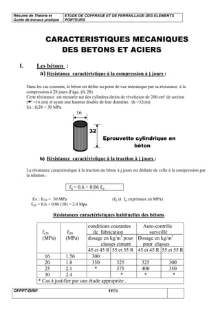 Résumé de Théorie et
Guide de travaux pratique
ETUDE DE COFFRAGE ET DE FERRAILLAGE DES ELEMENTS
PORTEURS
OFPPT/DRIF 11/56
CARACTERISTIQUES MECANIQUES
DES BETONS ET ACIERS
I. Les bétons :
a) Résistance caractéristique à la compression à j jours :
Dans les cas courants, le béton est défini au point de vue mécanique par sa résistance à la
compression à 28 jours d’âge. (fc 28)
Cette résistance est mesurée sur des cylindres droits de révolution de 200 cm² de section
( =16 cm) et ayant une hauteur double de leur diamètre (h =32cm)
Ex : fc28 = 30 MPa
16
32
Eprouvette cylindrique en
béton
b) Résistance caractéristique à la traction à j jours :
La résistance caractéristique à la traction du béton à j jours est déduite de celle à la compression par
la relation :
ftj = 0.6 + 0.06 fcj
Ex : fc28 = 30 MPa (ftj et fcj exprimées en MPa)
ft28 = 0.6 + 0.06 (30) = 2.4 Mpa
Résistances caractéristiques habituelles des bétons.
fc28
(MPa)
ft28
(MPa)
conditions courantes
de fabrication
dosage en kg/m3
pour
classes ciment
45 et 45 R 55 et 55 R
Auto-contrôle
surveillé
Dosage en kg/m3
pour classes
45 et 45 R 55 et 55 R
16 1.56 300
20 1.8 350 325 325 300
25 2.1 * 375 400 350
30 2.4 * * *
* Cas à justifier par une étude appropriée .
 