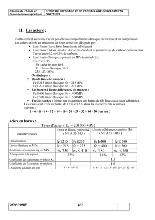 Résumé de Théorie et
Guide de travaux pratique
ETUDE DE COFFRAGE ET DE FERRAILLAGE DES ELEMENTS
PORTEURS
OFPPT/DRIF 12/56
II. Les aciers :
Contrairement au béton, l’acier possède un comportement identique en traction et en compression.
Les aciers utilisés en armatures de béton armé sont désignés par :
Leur forme (barre lisse, barre haute adhérence)
Leur nuance (doux, mi-dur, dur) correspondant au pourcentage de carbone contenu dans
l’acier entre 0.2 et 0.5% de carbone.
Leur limite élastique exprimée en MPa (symbole E )
Ex : Fe E235
Fe : acier (et non fer )
E : limite élastique ( fe )
235 : 235 MPa
On distingue :
Ronds lisses de nuances :
Fe E215 limite élastique fe = 215 MPa
Fe E235 limite élastique fe = 235 MPa
Les barres à haute adhérence, de nuances :
Fe E400 limite élastique fe = 400 MPa
Fe E500 limite élastique fe = 500 MPa
Treillis soudés : formés par assemblage des barres de fils lisses ou à haute adhérence .
Les aciers sont livrés en barres de 12 m et 15 m dans les diamètres dits nominaux
suivants :
5 – 6 – 8 – 10 – 12 – 14 – 16 – 20 – 25 – 32 – 40 – 50 ( en mm )
aciers en barres :
Types d’aciers ( Es = 200 000 MPa )
caractéristiques
Doux et lisses, symbole&
( NF A 35- 015 )
A haute adhérence, symbole HA
( NF A 35 – 016 )
Dénomination fe E215 fe E235 fe E400 fe E 500
Limite élastique en MPa fe = 215 fe = 235 fe = 400 fe = 500
Résistance à la rupture σR en MPa σR /330 σR ≤ 410 σR /480 σR ≤ 550
Allongement à la rupture 22% 14% 12%
Coefficient de scellement, symbole Χs 1 1.5
Coefficient de fissuration, symbole η 1 1.6
Diamètres courants en mm 6 – 8 – 10 – 12 6– 8– 10– 12– 14– 16– 20– 25– 32– 40
 