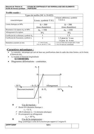 Résumé de Théorie et
Guide de travaux pratique
ETUDE DE COFFRAGE ET DE FERRAILLAGE DES ELEMENTS
PORTEURS
OFPPT/DRIF 13/56
Treillis soudés :
Types de treillis (NF A 35-022)
caractéristiques Lisses, symbole T.S.L
A haute adhérence, symbole
T.S.H.A
Limite élastique en MPa fe = 500
(tous diamètres)
fe = 500
(tous diamètres)
Résistance à la rupture σR en MPa σR = 550 σR = 550
Allongement à la rupture 8% 8%
Coefficient de scellement, symbole Χs 1 1.5
Coefficient de fissuration, symbole η 1 1.3 pour & ′ 6 mm
1.6 pour & /6 mm
Diamètres courants en mm 3. 5 mm à 9 mm
avec un pas de 0. 5 mm
- 3.5 à 12 mm avec un pas de 0. 5 mm
- 14 à 16 mm sur commande
-Caractères mécaniques :
• Le caractère mécanique qui sert de base aux justifications dans le cadre des états limites, est la limite
d’élasticité (fe).
• Le module d’élasticité longitudinale
Es = 200 000 MPa.
• Diagramme déformations – contraintes.
σs
fe A B
- 10 % - fe /Es Ο Allongement ε s
Raccourcissement fe /Es 10 %
-fe
Cas de traction :
Droite OA (domaine élastique )
ε s = fe /Es
AB d’ordonnée σs = fe (domaine plastique)
B correspond à un allongement
ε s = 10 %0
Cas de la compression :
Diag symétrique à celui de la traction par rapport à l’origine O.
 