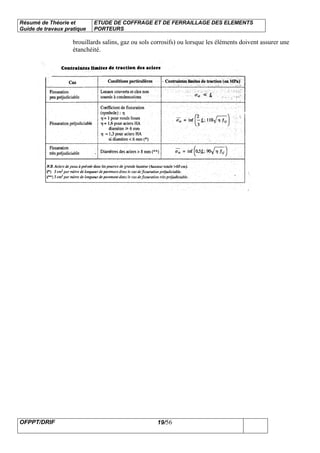 Résumé de Théorie et
Guide de travaux pratique
ETUDE DE COFFRAGE ET DE FERRAILLAGE DES ELEMENTS
PORTEURS
OFPPT/DRIF 19/56
brouillards salins, gaz ou sols corrosifs) ou lorsque les éléments doivent assurer une
étanchéité.
 