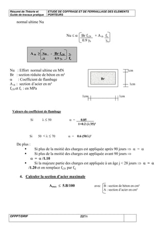 Résumé de Théorie et
Guide de travaux pratique
ETUDE DE COFFRAGE ET DE FERRAILLAGE DES ELEMENTS
PORTEURS
OFPPT/DRIF 22/56
normal ultime Nu
Nu ≤ α Br fc28 + A th fe
0.9 γb γs
A th ≥ Nu - Br fc28 γs
α 0.9 γb fe
Nu : Effort normal ultime en MN 1cm
Br : section réduite de béton en m²
α : Coefficient de flambage
A th : section d’acier en m² 1cm
fc28 et fe : en MPa
1cm 1cm
Valeurs du coefficient de flambage
Si λ ≤ 50 α = 0.85
1+0.2 (λ/35)²
Si 50 < λ ≤ 70 α = 0.6 (50/λ)²
De plus :
Si plus de la moitié des charges est appliquée après 90 jours ⇒ α = α
Si plus de la moitié des charges est appliquée avant 90 jours ⇒
α = α /1.10
Si la majeure partie des charges est appliquée à un âge j < 28 jours ⇒ α = α
/1.20 et on remplace fc28 par fcj
4. Calculer la section d’acier maximale
Amax ≤ 5.B/100 avec B : section de béton en cm²
A : section d’acier en cm²
Br
 