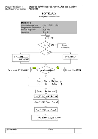 Résumé de Théorie et
Guide de travaux pratique
ETUDE DE COFFRAGE ET DE FERRAILLAGE DES ELEMENTS
PORTEURS
OFPPT/DRIF 25/56
POTEAUX
Compression centrée
i = ♦ I/B
λ = lf /i ≤ 70 flexion
composée
λ ≤ 50
α = 0.85 α = 0.6(50/λ)²
1+0.2(λ/35)²
Br = (a –0.02)(b- 0.02) type de section Br = π(d –.02)/4
A th / Nu - Br fc28 γs
α 0.9 γb fe
A(4u) = 4u (en cm²)
A(0.2% ) = 0.2 B/100
Amin = Sup( A(4u) ; A0.2%)
Asc = sup(Ath ; Amin)
0.2 B/100 ≤Asc≤5 B/100
Données :
Combinaison de base : Nu = 1.35G + 1.5Q
Longueur de flambement : lf
Section du poteau : a, b ou d
Matériaux : fc28, fe
 