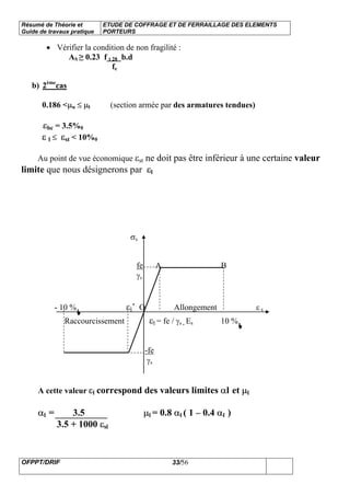 Résumé de Théorie et
Guide de travaux pratique
ETUDE DE COFFRAGE ET DE FERRAILLAGE DES ELEMENTS
PORTEURS
OFPPT/DRIF 33/56
• Vérifier la condition de non fragilité :
AS ≥ 0.23 f t 28 b.d
fe
b) 2ème
cas
0.186 <µu ≤ µl (section armée par des armatures tendues)
εbc = 3.5%0
ε l ≤ εst < 10%0
Au point de vue économique εst ne doit pas être inférieur à une certaine valeur
limite que nous désignerons par εl
σs
fe A B
γs
- 10 % εl’ Ο Allongement ε s
Raccourcissement εl = fe / γs . Es 10 %
-fe
γs
A cette valeur εl correspond des valeurs limites αl et µl
αl = 3.5 µl = 0.8 αl ( 1 – 0.4 αl )
3.5 + 1000 εsl
 