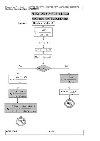 Résumé de Théorie et
Guide de travaux pratique
ETUDE DE COFFRAGE ET DE FERRAILLAGE DES ELEMENTS
PORTEURS
OFPPT/DRIF 47/56
FLEXION SIMPLE ( E.L.S)
SECTION RECTANGULAIRE
Données Mser , b, d , d’, fc28 , fe
nσbc
α =
nσbc + σst
y1 = α . d
Z = d ( 1 - α / 3 )
Mrsb = ½ b y1 σbc.Z
Non Oui
Mser′ Mrsb
nσbc (y1 – d’) Mser
σsc = Aser =
y1 Z . σst
Mser - Mrsb AS / 0.23 f t 28 b.d
Asc = fe
( d – d’) . σsc
STOP
Mrsb Mser – Mrsb 1
Ast = +
Z (d - d’) σst
STOP
 