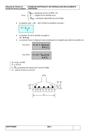 Résumé de Théorie et
Guide de travaux pratique
ETUDE DE COFFRAGE ET DE FERRAILLAGE DES ELEMENTS
PORTEURS
OFPPT/DRIF 58/56
Qser : charge de service en MN / ml
Avec A : largeur de la semelle en m
σsol : contrainte admissible du sol en Mpa
• La hauteur utile « d » doit vérifier la condition suivante :
d > A – a
4
• La hauteur h de la semelle est égale à :
h = d+5 cm
• La section d’acier à disposer transversalement et à répartir par mètre de semelle est :
Aux ELU : As/ ml ≥ Qu(A-a)
8 d fe/γs
Aux ELS : As/ ml ≥ Qser(A-a)
8 d σst
Qu ou Qser en MN
A, a, d en m
Fe, σst (contrainte de traction de l’acier) en Mpa
As : section d’acier en cm²/ml
a
e d h
A
 